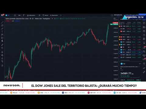 El Dow Jones sale del territorio bajista: &iquest;Durar&aacute; mucho tiempo?
