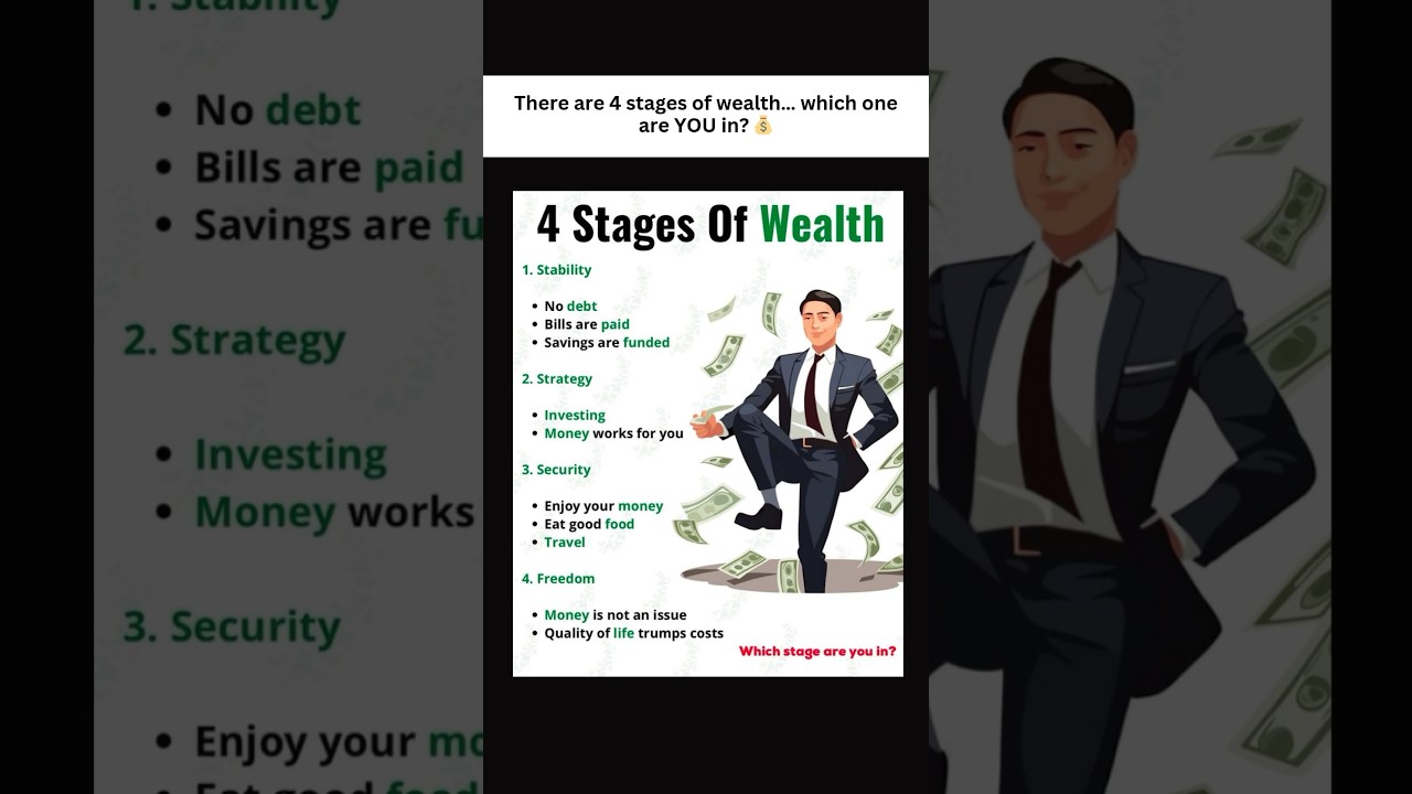 4 Stages of Wealth | Which Stage Are You In?