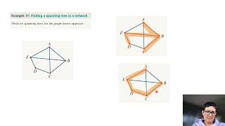2F Minimal Spanning Trees
