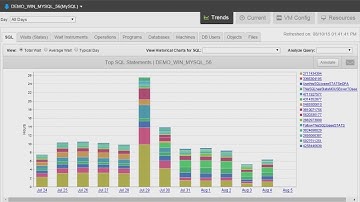 Database Performance Analyzer Overview for MySQL Databases
