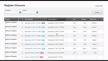 Error Management with the Vend Xero Integration | Vend U