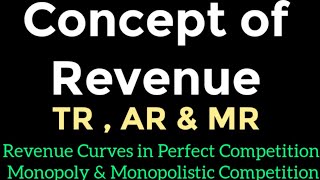 Revenue Revenue Curves in different Markets , Perfect Competition Monopoly, Monopolistic Competition