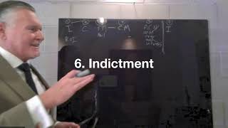 A guide to Criminal Law Proceedings in QLD