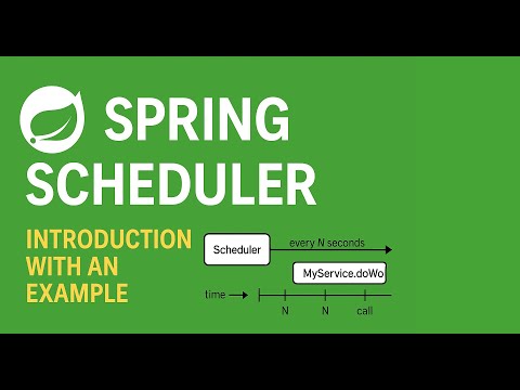 Spring Boot Scheduler Made Easy | @Scheduled with Fixed Rate & Cron Examples