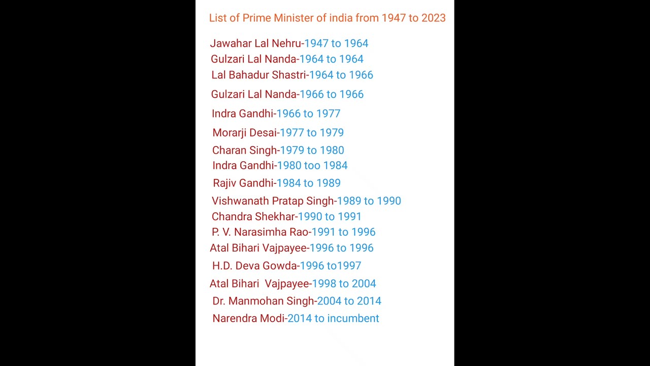 List Of Prime Minister India From 1947 To 2023