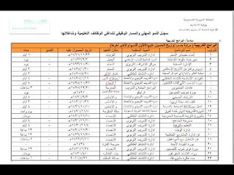 سجل النمو المهني للمرشح علي الشبعان