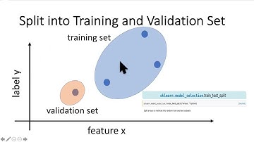 CS-C3240 - Model Validation and Selection