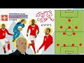 FIFA World Cup 2018™: 'Group E' Tactical Preview