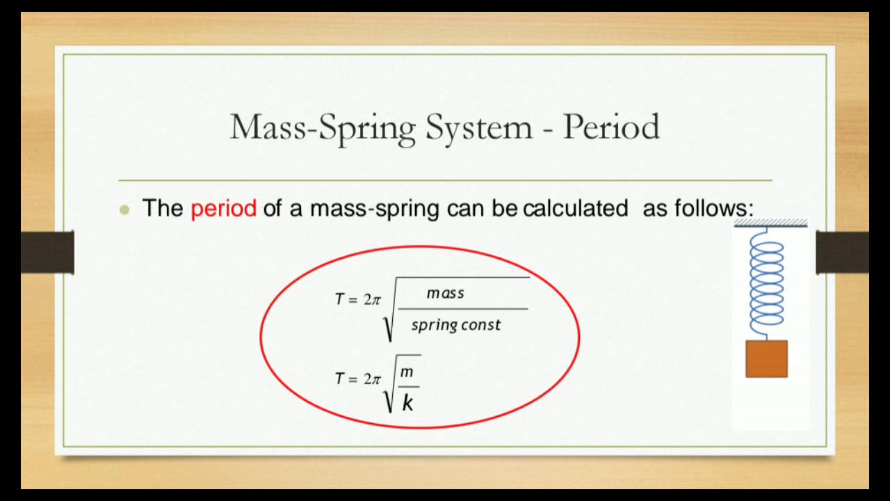 time period of mass spring system YouTube