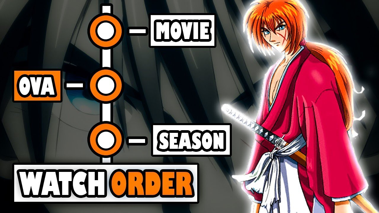 Rurouni Kenshin' Viewing Order: Where 'The Beginning' Fits in the Timeline
