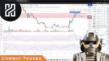 Haven Protocol XHV Token - Crypto Technical Analysis and Price Prediction