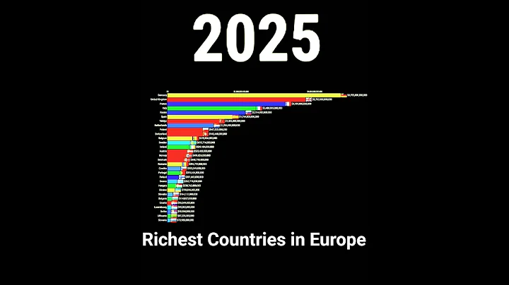 Greatest 30 Richest Countries in Europe 1960-2025 #rich #europe #top #top30 #shorts #viral #trending