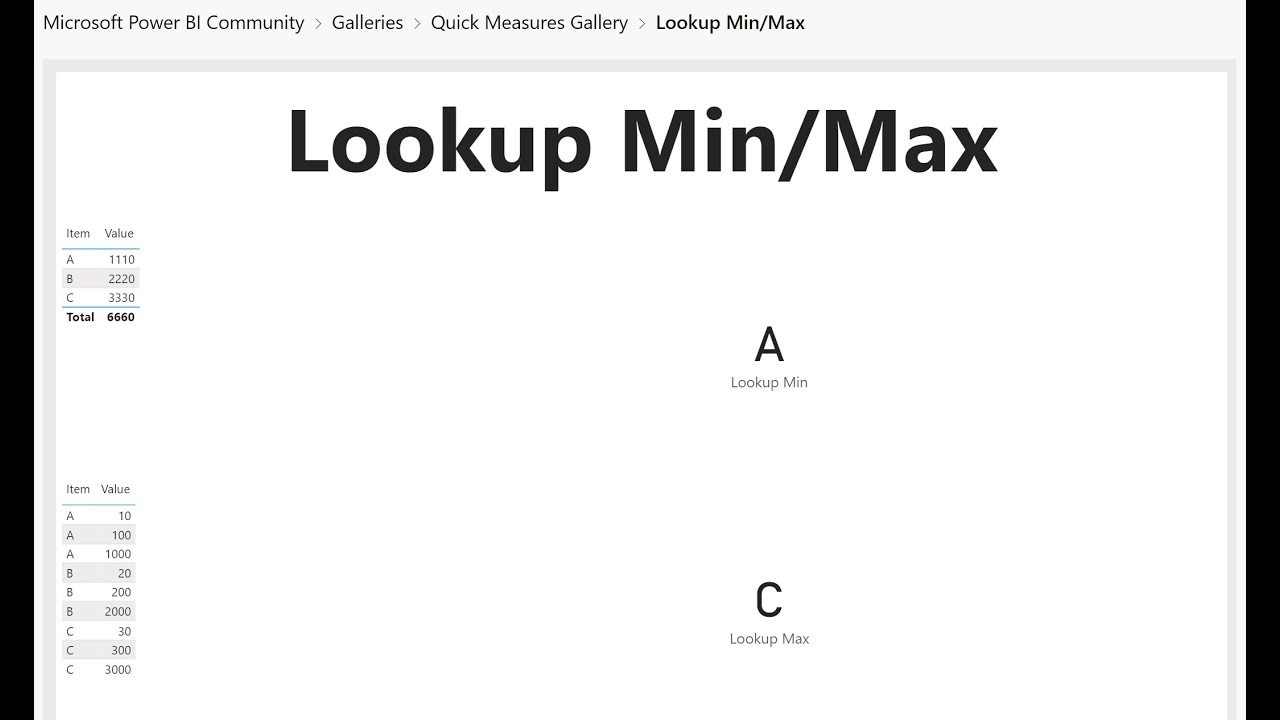 Microsoft Hates Greg - DAX Lookup Min Max in Microsoft Power BI