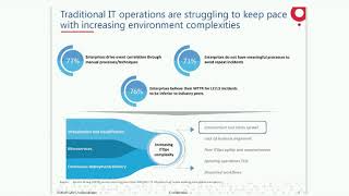 Artificial Intelligence-led Alert Correlation (AIOps) – Enabling the Journey towards Zero Incidents