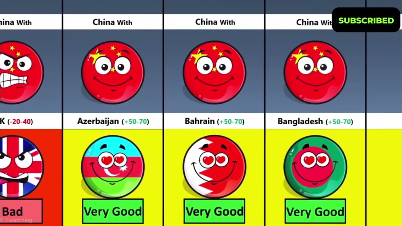 OMG 😱 l Which country makes China happy? l