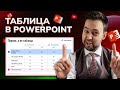 Красивая таблица в PowerPoint за 3 минуты | Урок по презентациям