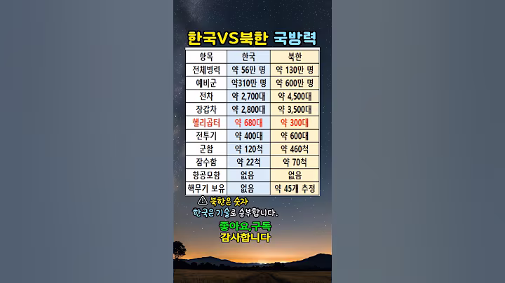 한국VS북한 국방력