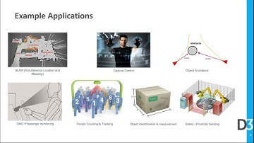 D3 Engineering Demo of a Synchronized 2D/3D ToF Multi-camera App on NVIDIA