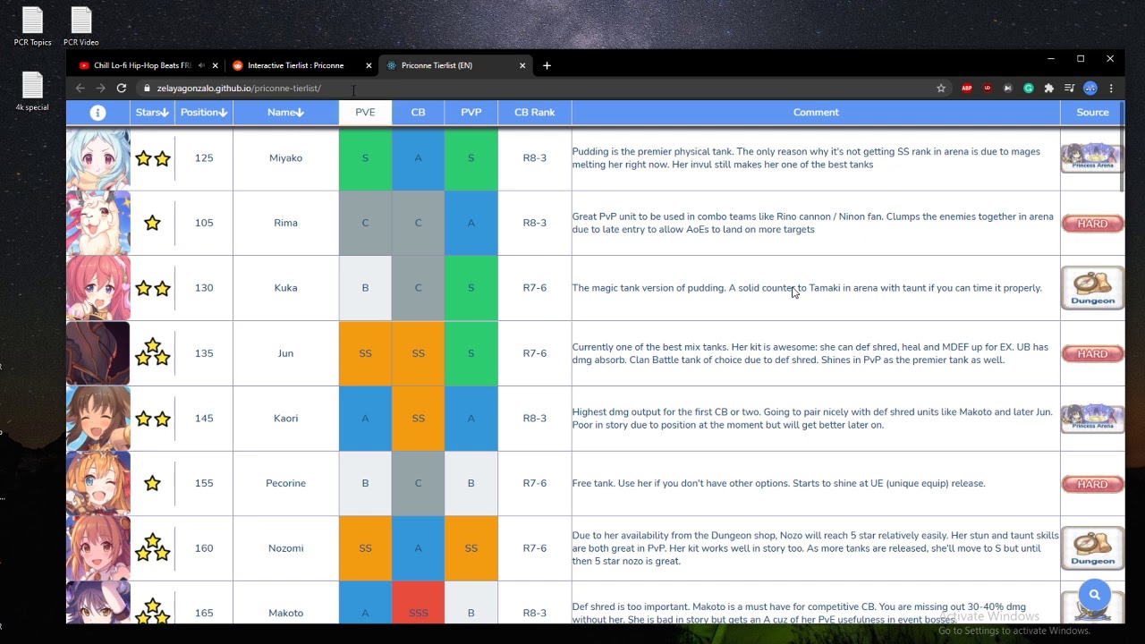 [Princess Connect] Mobile / Interactive Tierlist (R8-5 in progress)
