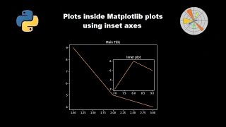 Plots inside Matplotlib plots using inset axes