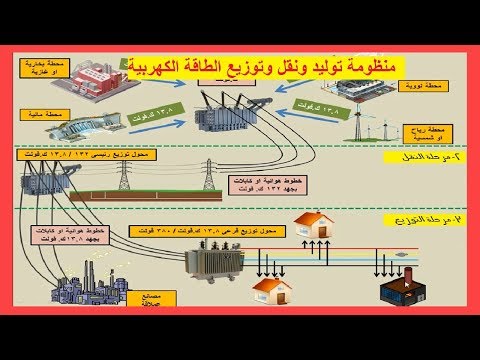 فيديو: مشروع عام لتنظيم البناء