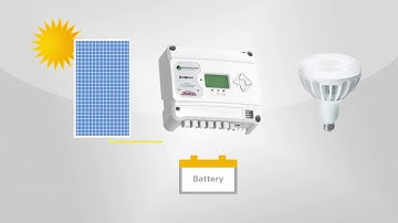 EcoBoost MPPT Controller - 4 minute video
