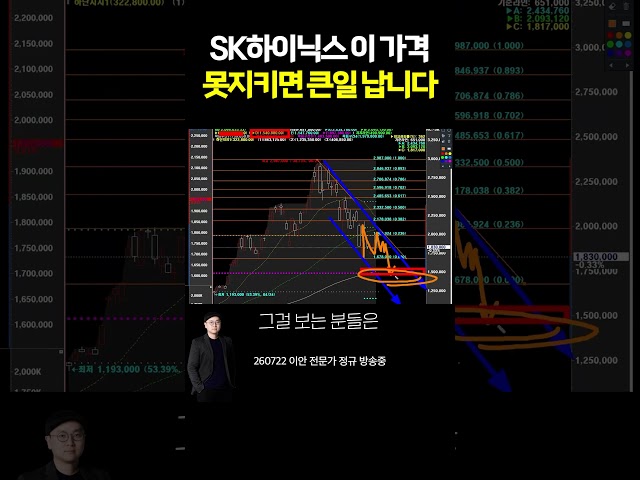 실적 발표 앞둔 SK하이닉스, 이 자리 지켜야 올라갑니다 | 이안 전문가