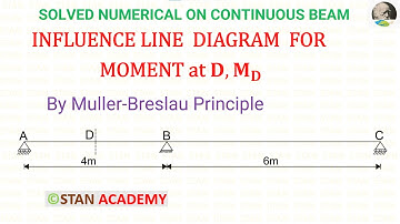 Invloedlijndiagrammen voor doorlopende balken - Probleem nr. 4 (buigmoment bij D)