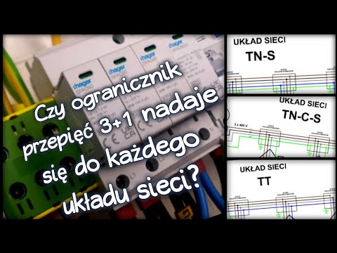 Wideo: Wspieranie sieci i systemów wsparcia dostępnych dla Ciebie