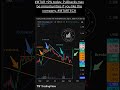 September 12th 2025 Charts By Equity Trends #trading #stockmarketindia