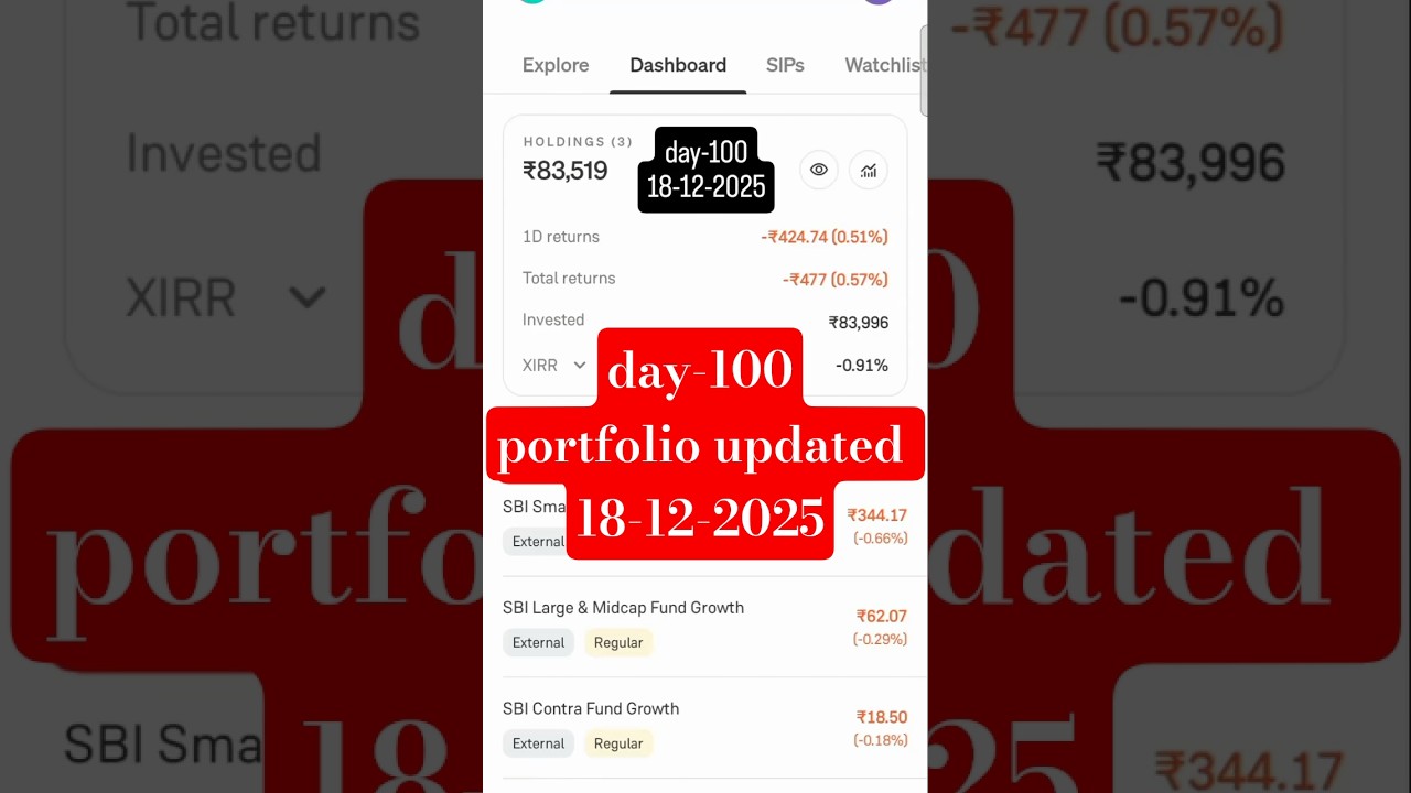return mutual fund | Day-100 