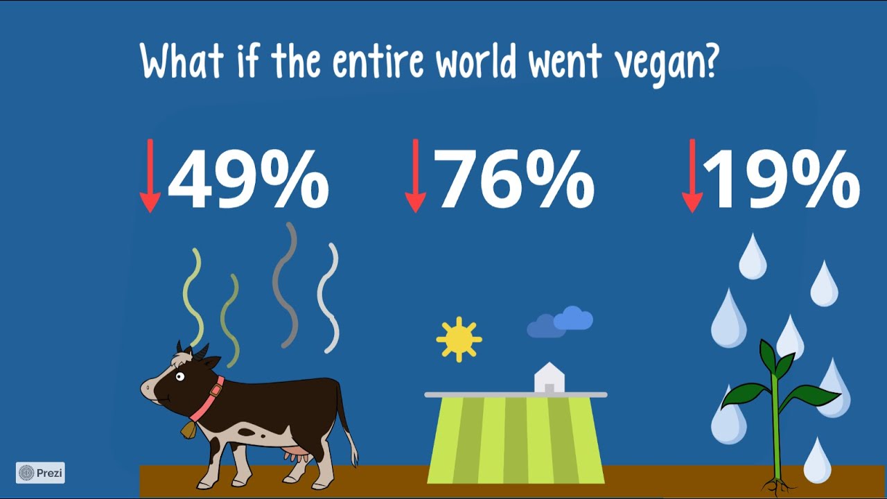 What if the entire world went vegan?