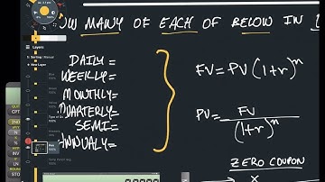 CFA Level 1 2024 - Reading 2: Time Value of Money in Fixed Income And Equity