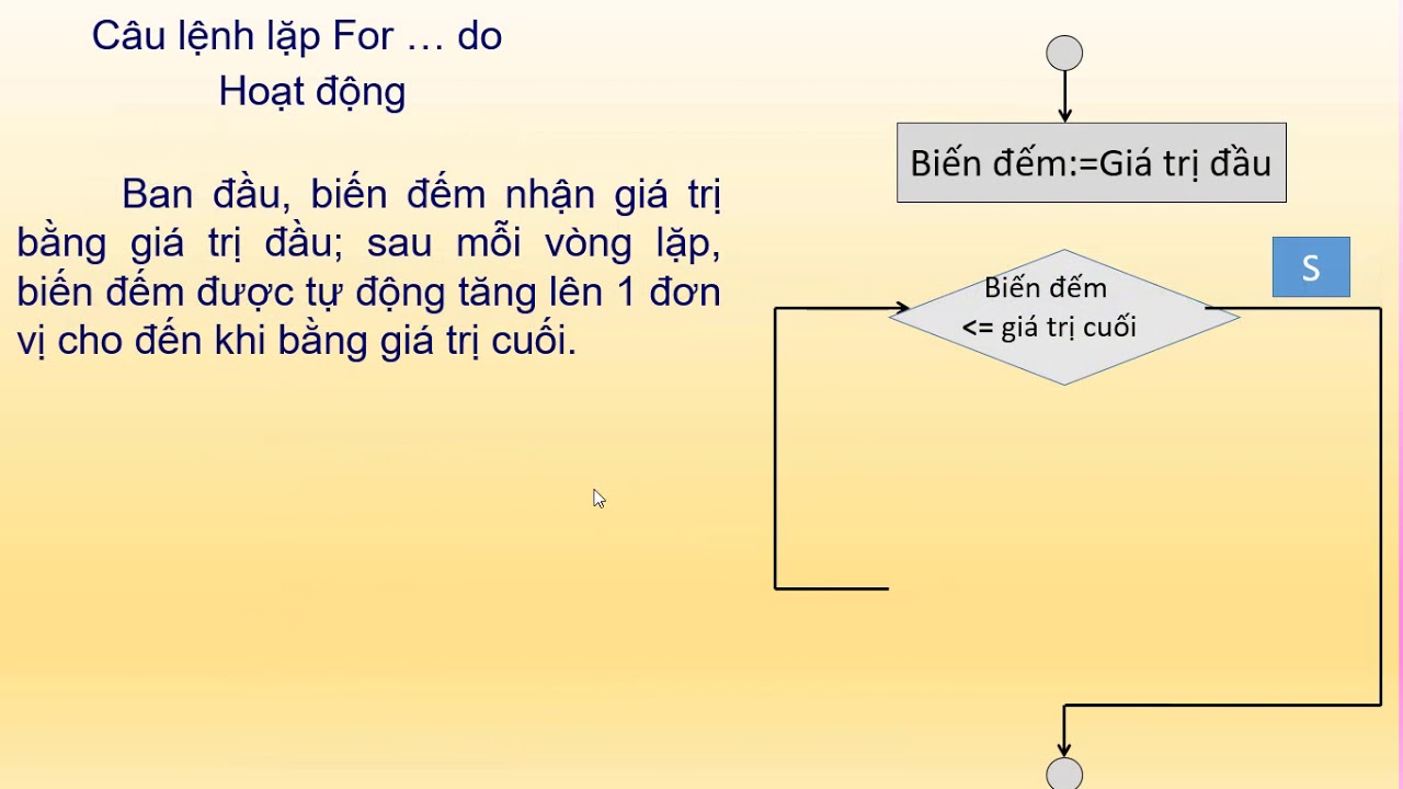 Bai 7 cau lenh lap youtube