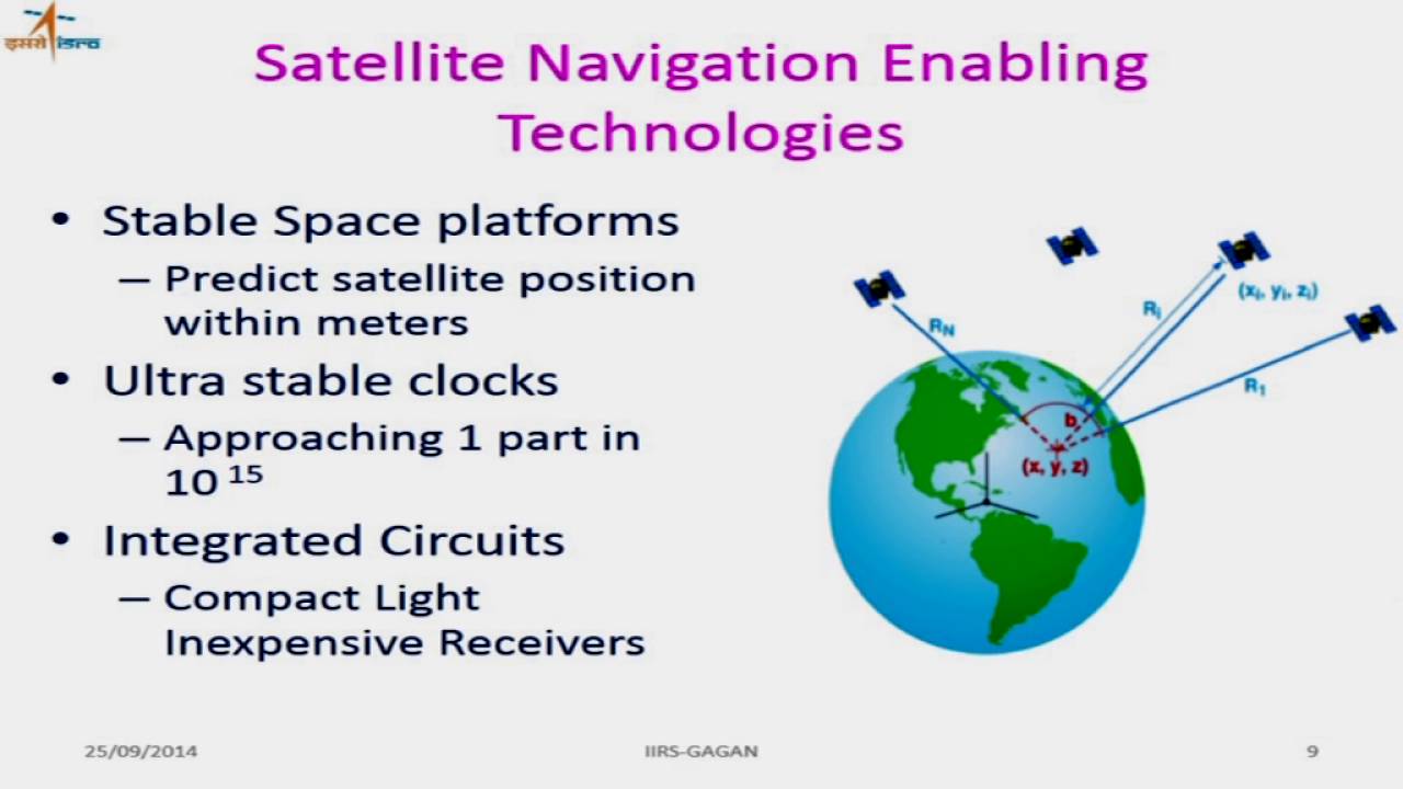 f  GPS Aided and Geo Augmented Navigation GAGAN