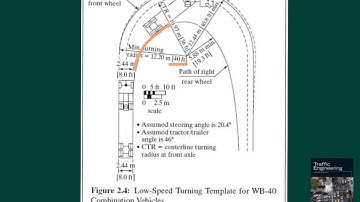 Design Vechicle, Turning Radius, and Intersection Curb Design