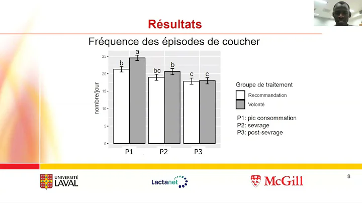 Comparaison du comportement des veaux laitiers Holstein nourris.