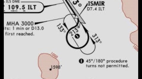 80/260 Reversal Turn - PMDG NGXU Boeing 737-800