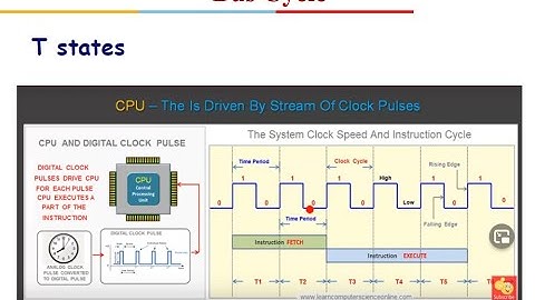 8086  Machine Cycle, Instruction Cycle , T States  Memory access time Loop Delay Calculation