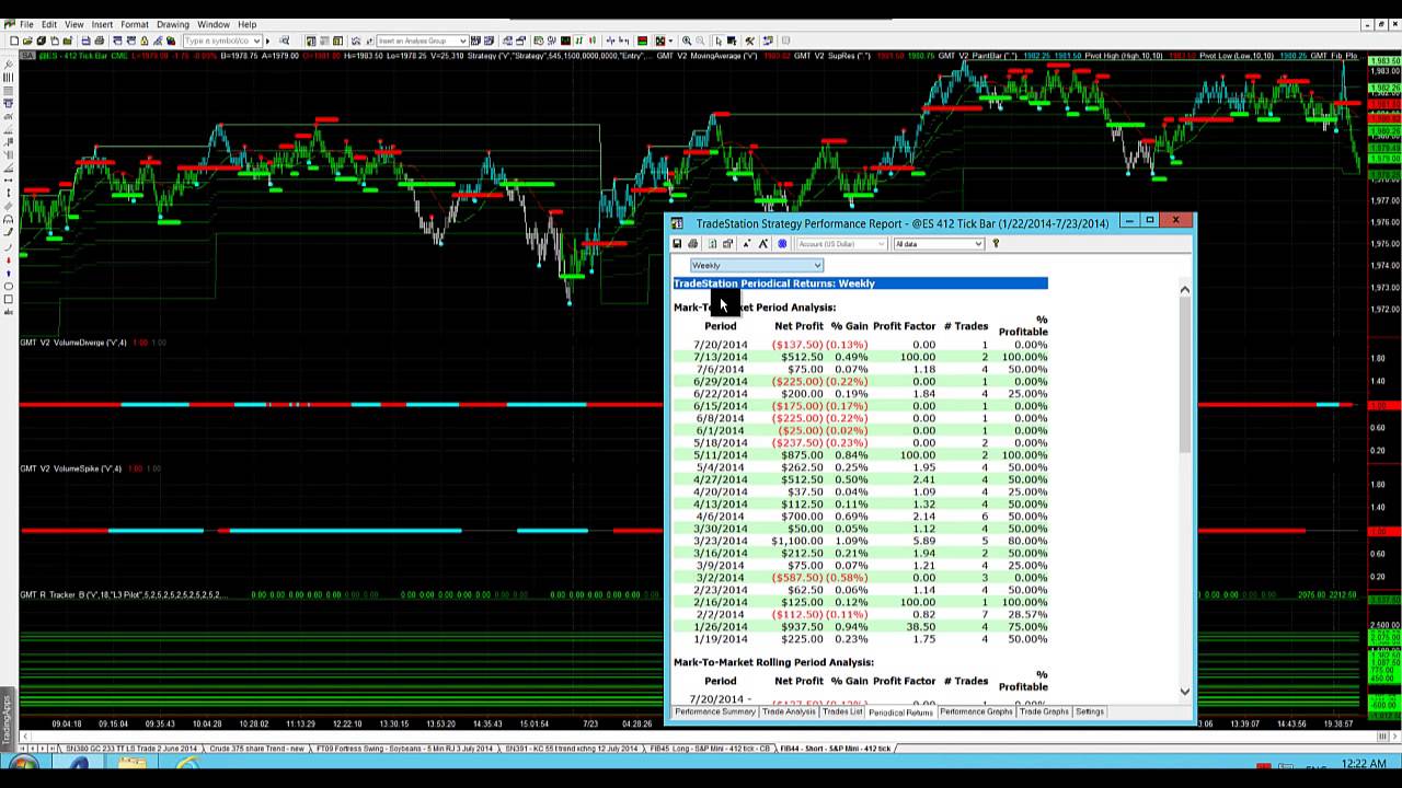 Profile of the S&P (ES) Futures Market