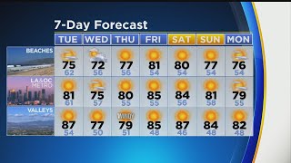 Garth Kemp's Weather Forecast (Oct. 7)