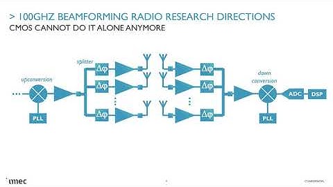 Radio Architecture For THz Communications in 6G Networks by Joris Van Driessche