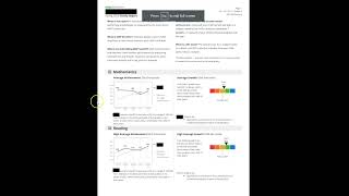 MAP Growth Family Reports