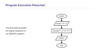 Information Applications of Computers in Chemistry - QBASIC Commands and Syntax Guide