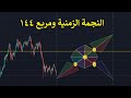 التحليل الزمنى النجمة الزمنية ومربع 144 كيف تتنبأ بحركة الاسعار كيف تربط الزمن مع السعر