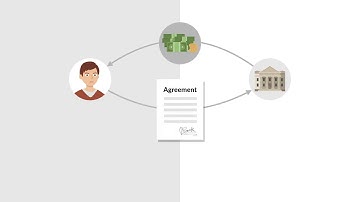 Pass the Bar Exam: Secured Transactions - Attachment