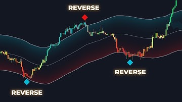 The Channel Indicator That Spots Reversals Before They Happen!