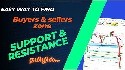 Easy way to find Buyers & Sellers zone - Support and Resistance Indicator "ViVen - ARS"