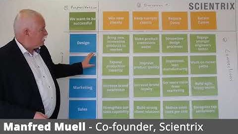 Strategy Alignment Matrix