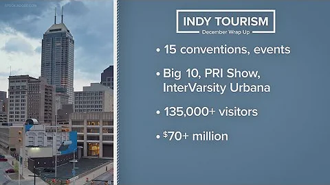 Look at tourism in Marion County